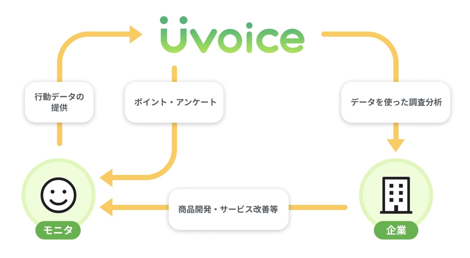 Uvoice_システム
