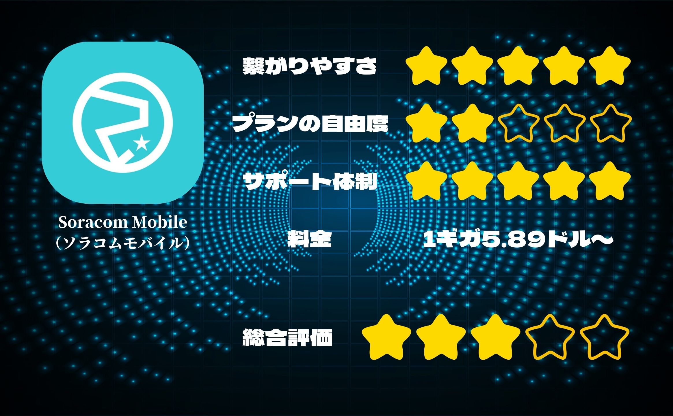 Soracom Mobile（ソラコムモバイル）評価