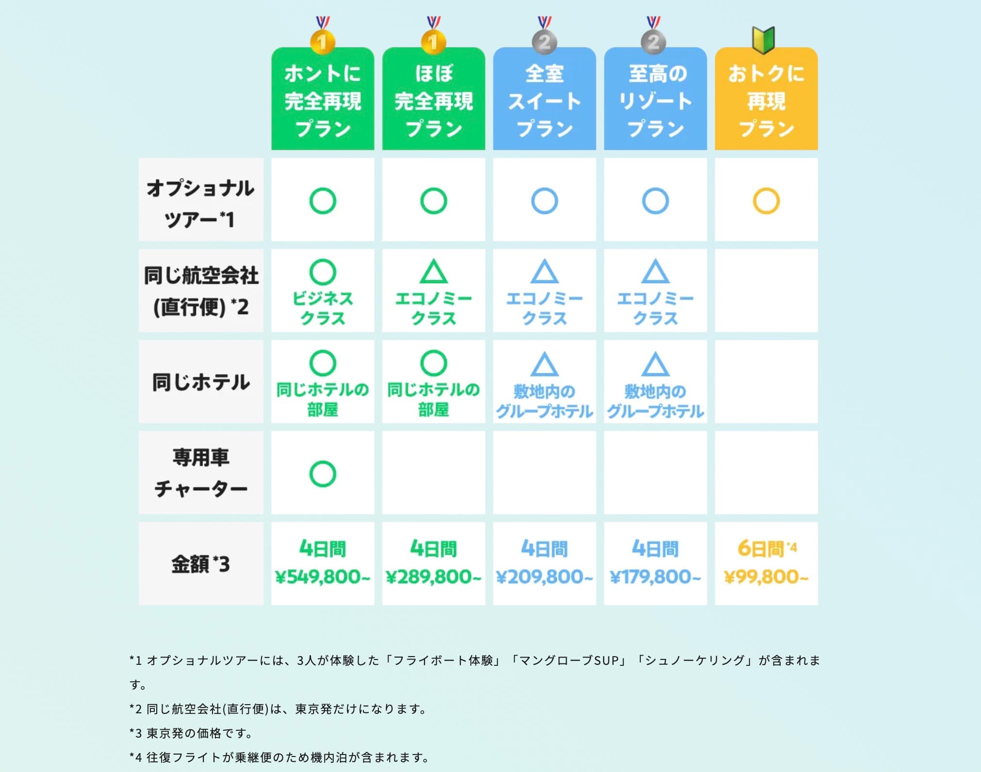 【NEWT限定】東海オンエアメンバーが体験したツアー