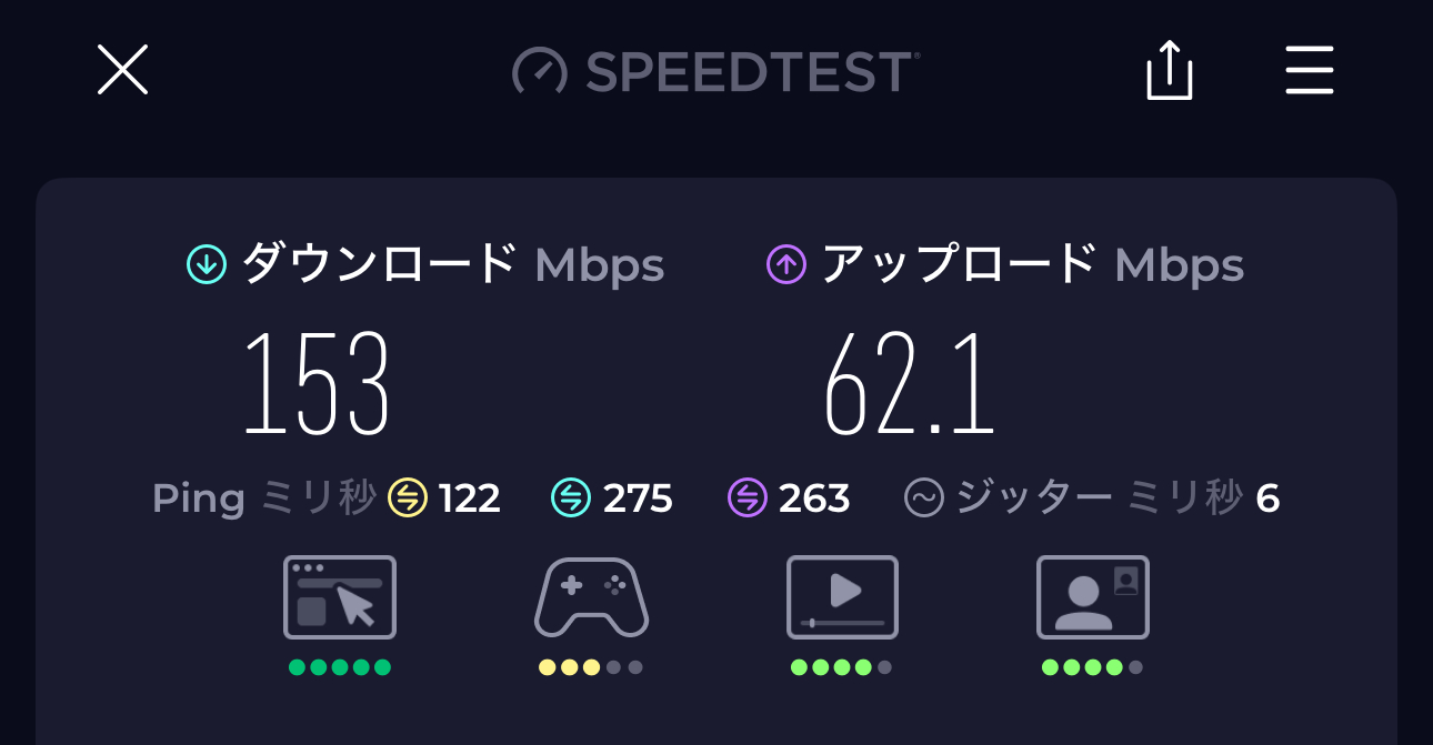 YohoMobileの速度を実際に測った結果