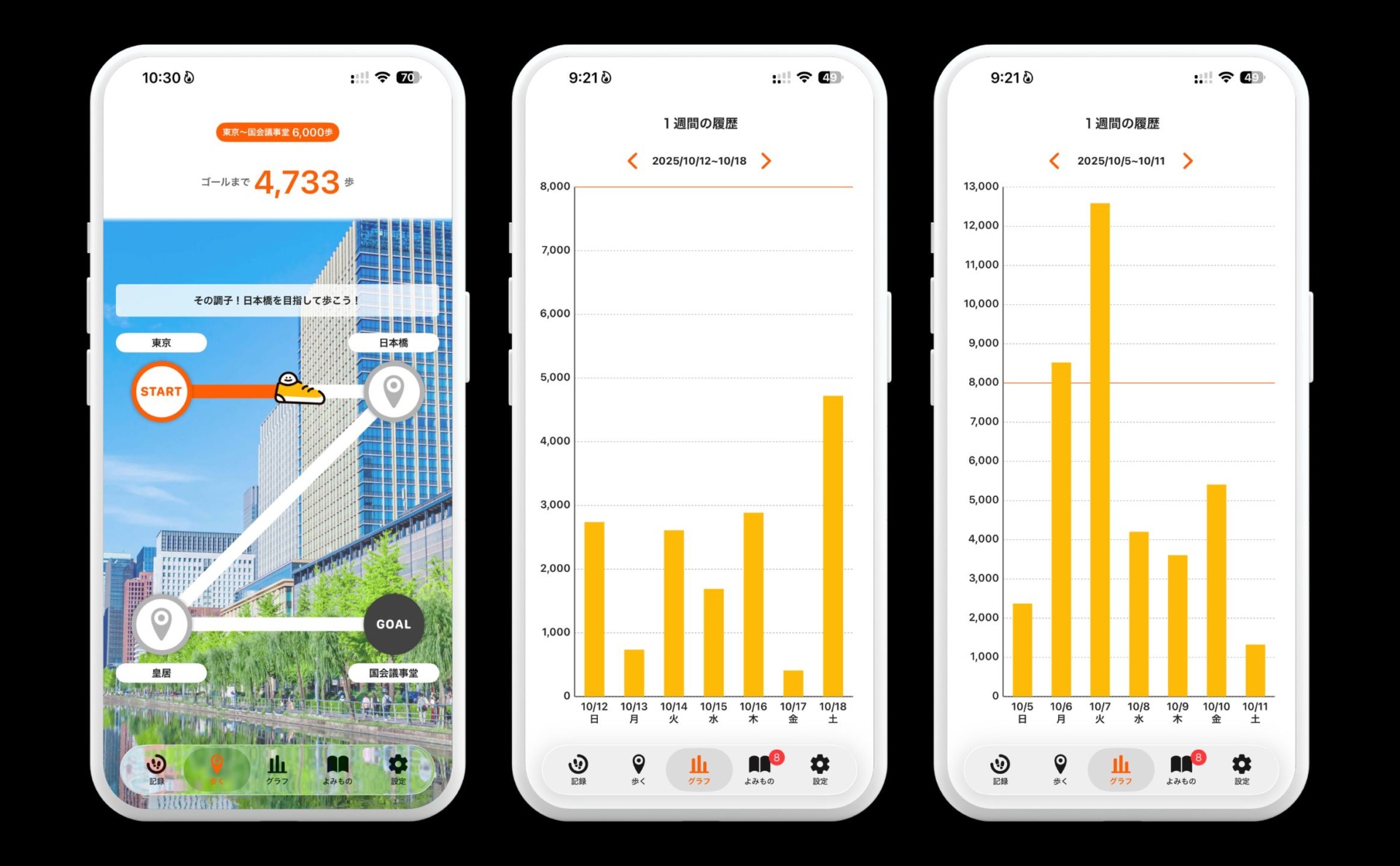 あるくんの機能②：自分がどれくらい歩いたのか視覚化